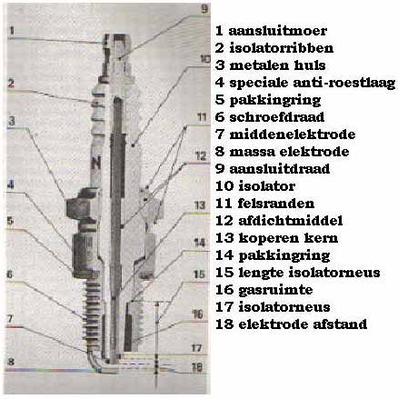 Bougiekabel uit bobine op